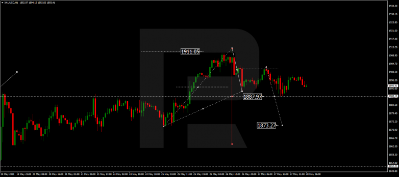 Forex Technical Analysis & Forecast 28.05.2021 GOLD