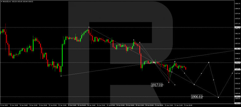 Technical Analysis & Forecast 22.06.2023 GOLD