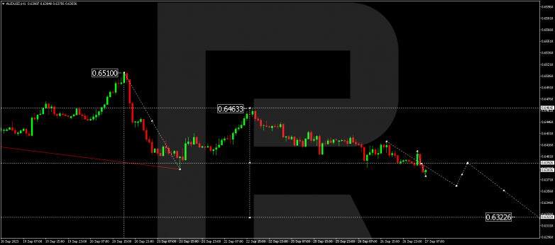 Technical Analysis & Forecast 27.09.2023 AUDUSD