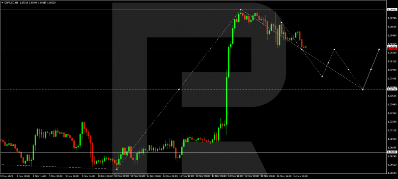 Technical Analysis & Forecast 16.11.2023 EURUSD