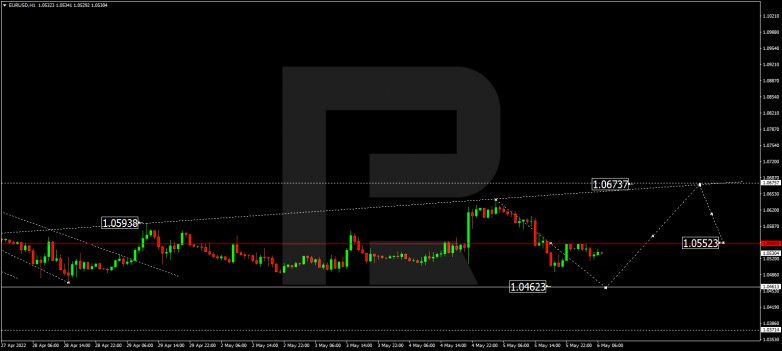 Forex Technical Analysis & Forecast 06.05.2022 EURUSD