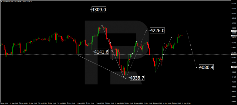 Forex Technical Analysis & Forecast 25.05.2021 S&P 500