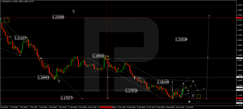 EURUSD