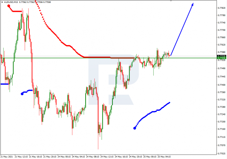 Murrey Math Lines 25.05.2021 AUDUSD_M15