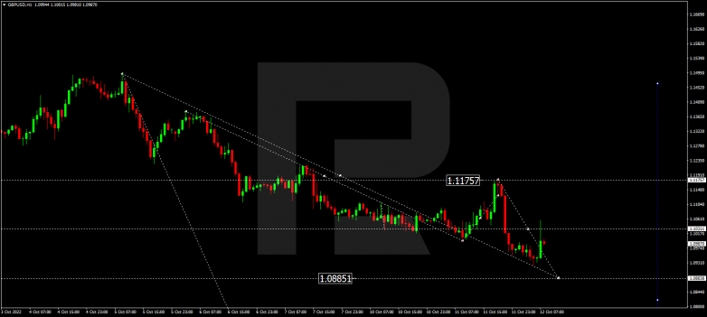 GBPUSD