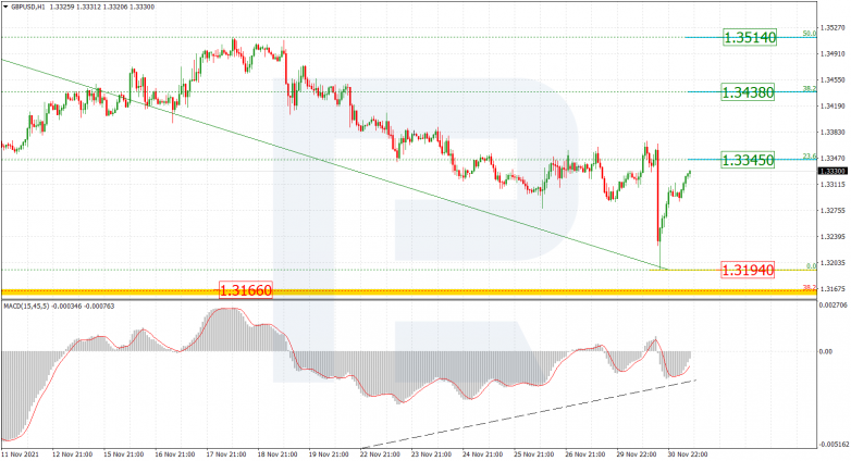 GBPUSD_H1