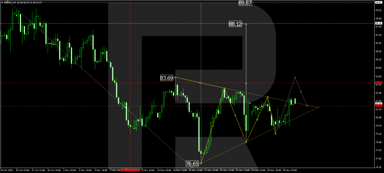 Technical Analysis & Forecast 29.11.2023 BRENT