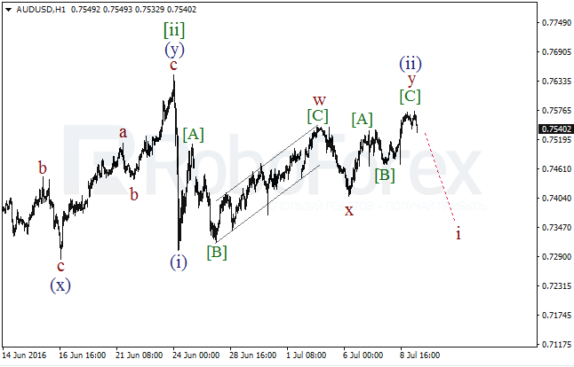 Wave analysis of main currency pairs ( Daily charts) on 11.07.2016