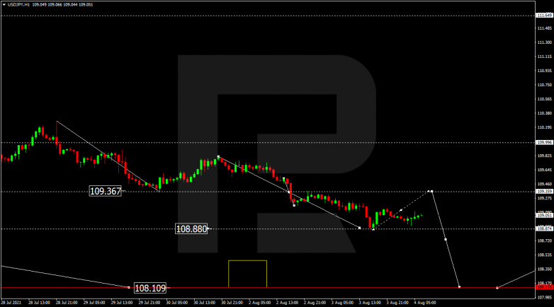Forex Tech Analysis & Forecast 04.08.2021 USDJPY