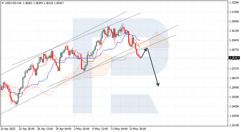 Ichimoku Cloud Analysis 17.05.2022 USDCAD