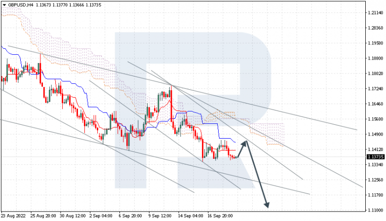 GBPUSD