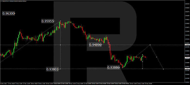 USDCHF