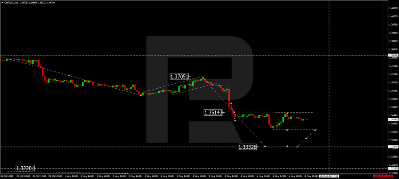 GBPUSD