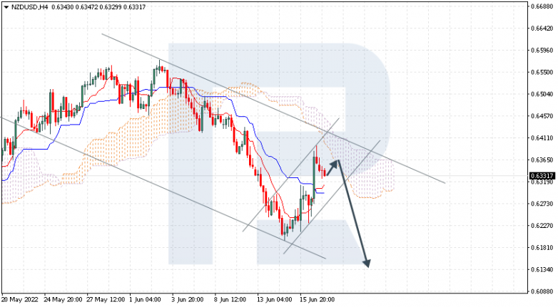 Ichimoku Cloud Analysis 17.06.2022 NZDUSD