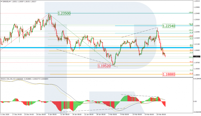 Fibonacci Retracements Analysis 02.03.2021  EURUSD_H4