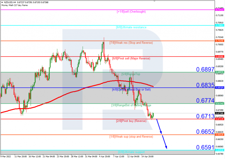 NZDUSD_H4