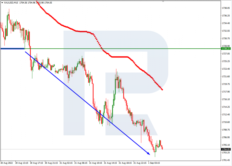 Murrey Math Lines 01.09.2022 Gold_M15