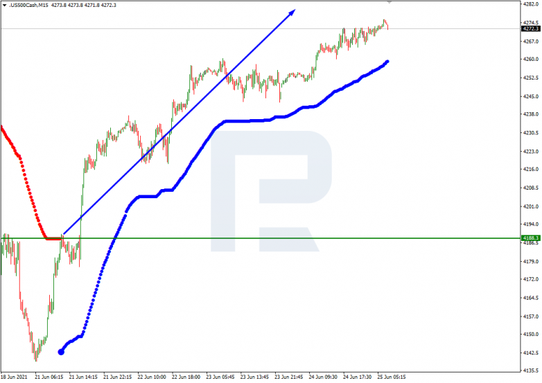 Murrey Math Lines 25.06.2021 S&P 500_M15