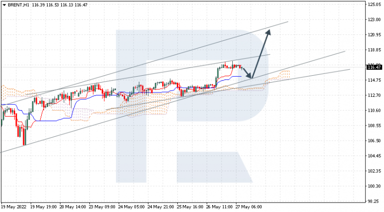 Ichimoku Cloud Analysis 27.05.2022 BRENT