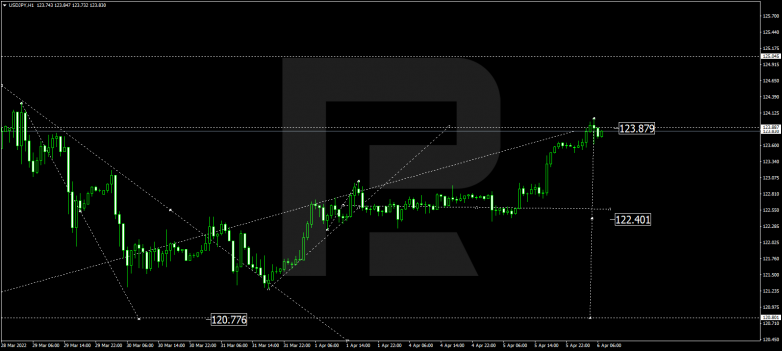 USDJPY