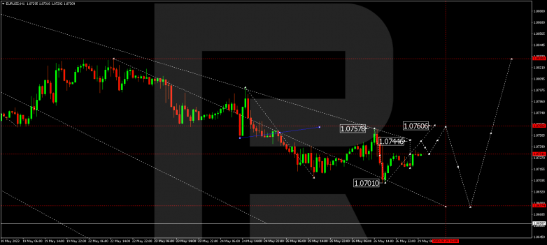 Technical Analysis & Forecast 29.05.2023 EURUSD