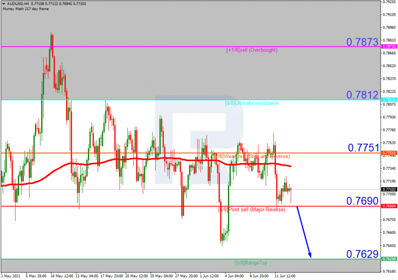 Murrey Math Lines 15.06.2021 AUDUSD_H4