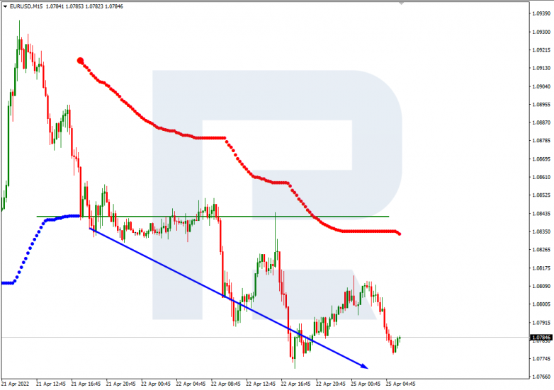 EURUSD_M15