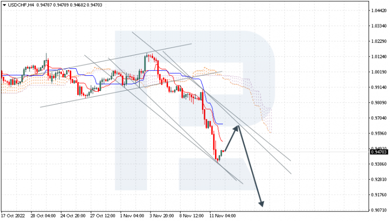 USDCHF