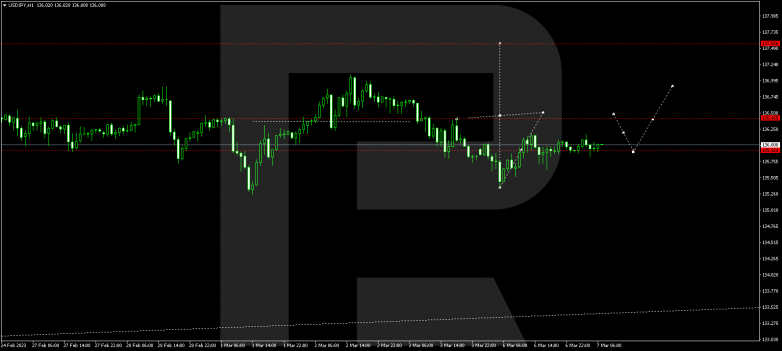 USDJPY