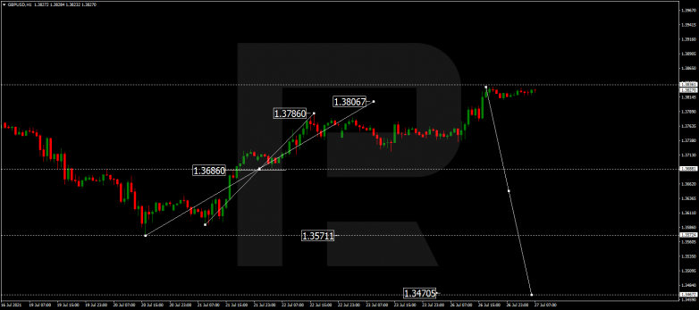 Forex Technical Analysis & Forecast 27.07.2021 GBPUSD