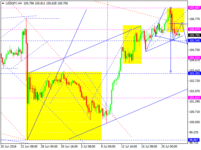 USDJPY