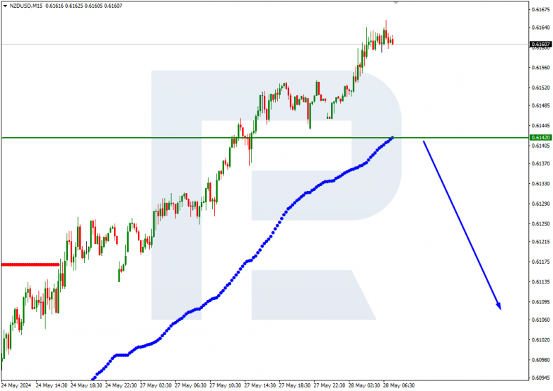 Murrey Math Lines 28.05.2024 NZDUSD