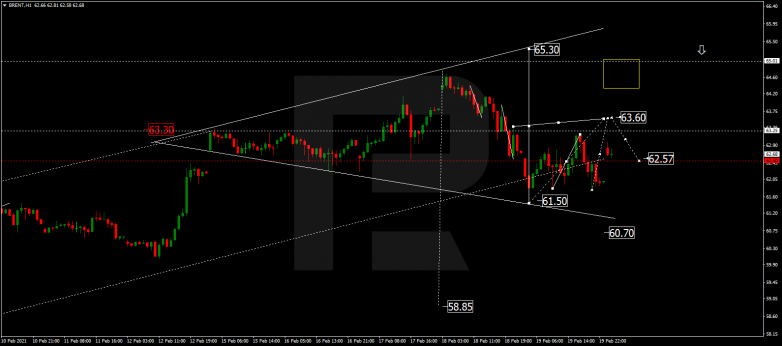 Forex Technical Analysis & Forecast 22.02.2021 BRENT