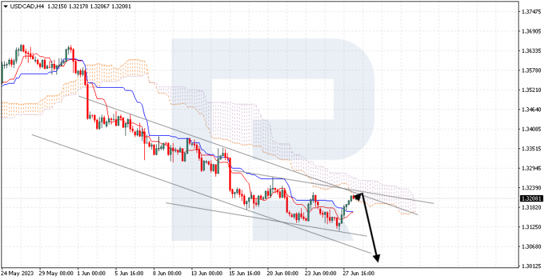 Ichimoku Cloud Analysis 28.06.2023 USDCAD