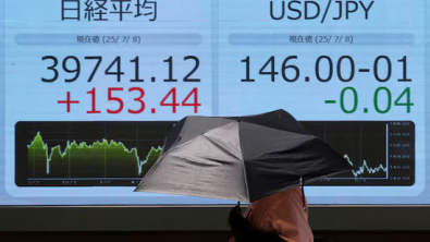 Political Risks, US Govt Shutdown Cast Shadow over Markets
