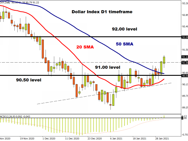 Risk-on, dollar up, GME down…