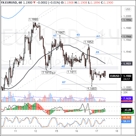 EURUSD: euro dragged lower by sterling