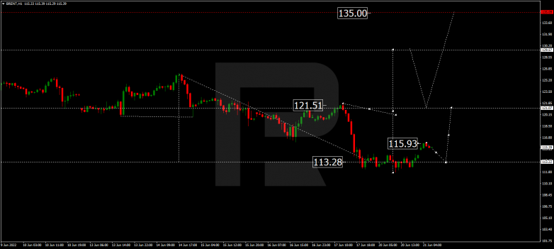 Forex Technical Analysis & Forecast 21.06.2022 BRENT