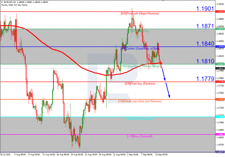 Murrey Math Lines 13.09.2021 EURUSDH4