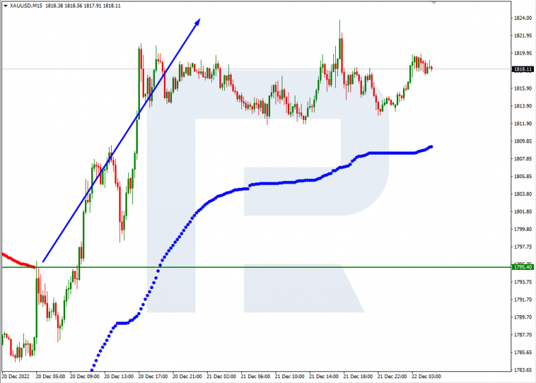 Murrey Math Lines 22.12.2022 USDCAD_M15