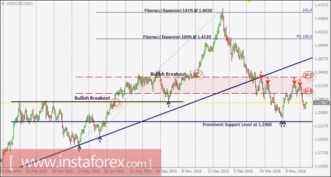 analytics575eae02efa5a.png