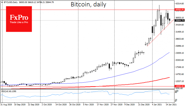 Bitcoin correction drags on