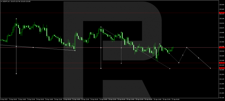 USDJPY