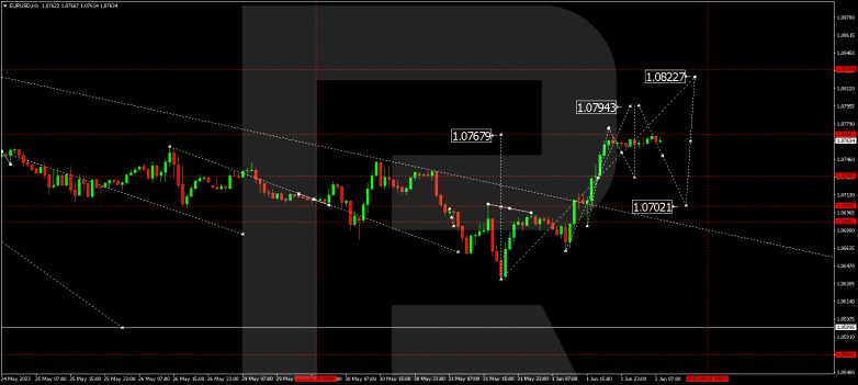 Technical Analysis & Forecast 02.06.2023 EURUSD