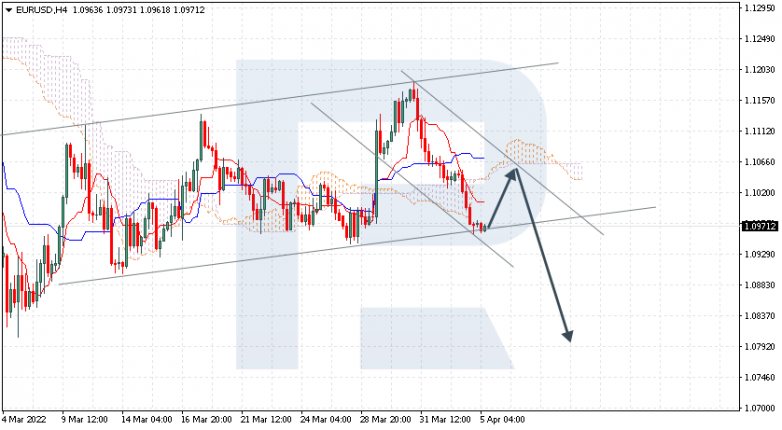 EURUSD