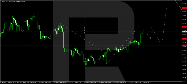 USDJPY