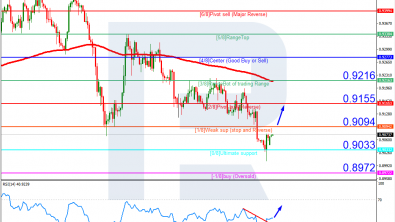 Murrey Math Lines 06.04.2023 (USDCHF, XAUUSD)