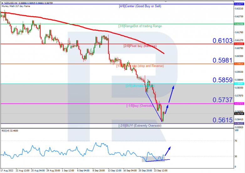 NZDUSD_H4