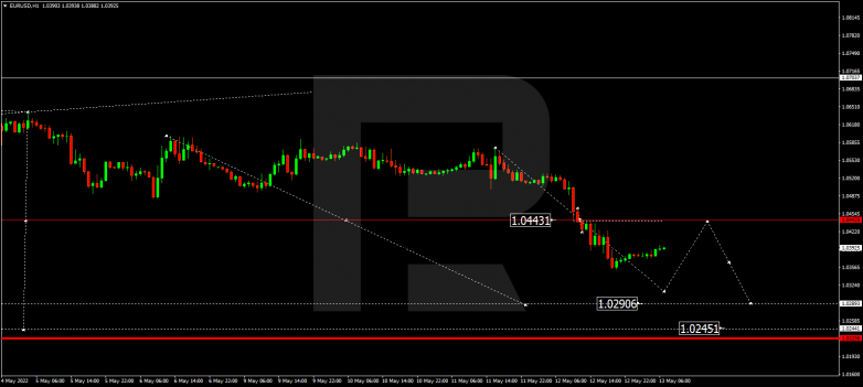 Forex Technical Analysis & Forecast 13.05.2022 EURUSD