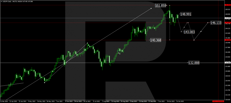 USDJPY